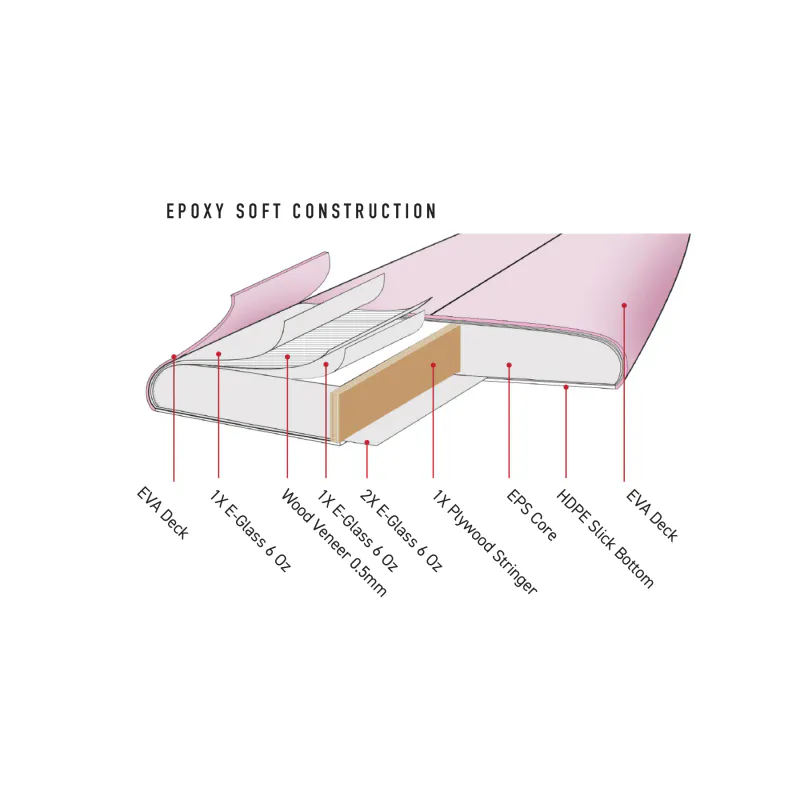 O&E - KK Midlenght 7'0 (47 L) - Epoxy Softboard - Pink