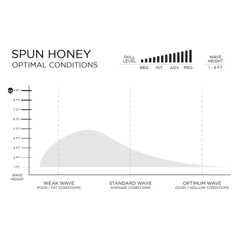 Firewire - Spun Honey - Helium 5'08 (32.4L) Surfebrett