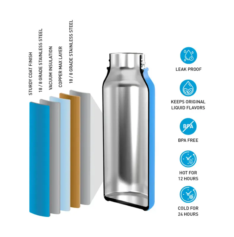Surflogic Insulated Bottle 600 ml Standard Mouth – Burgundy 
