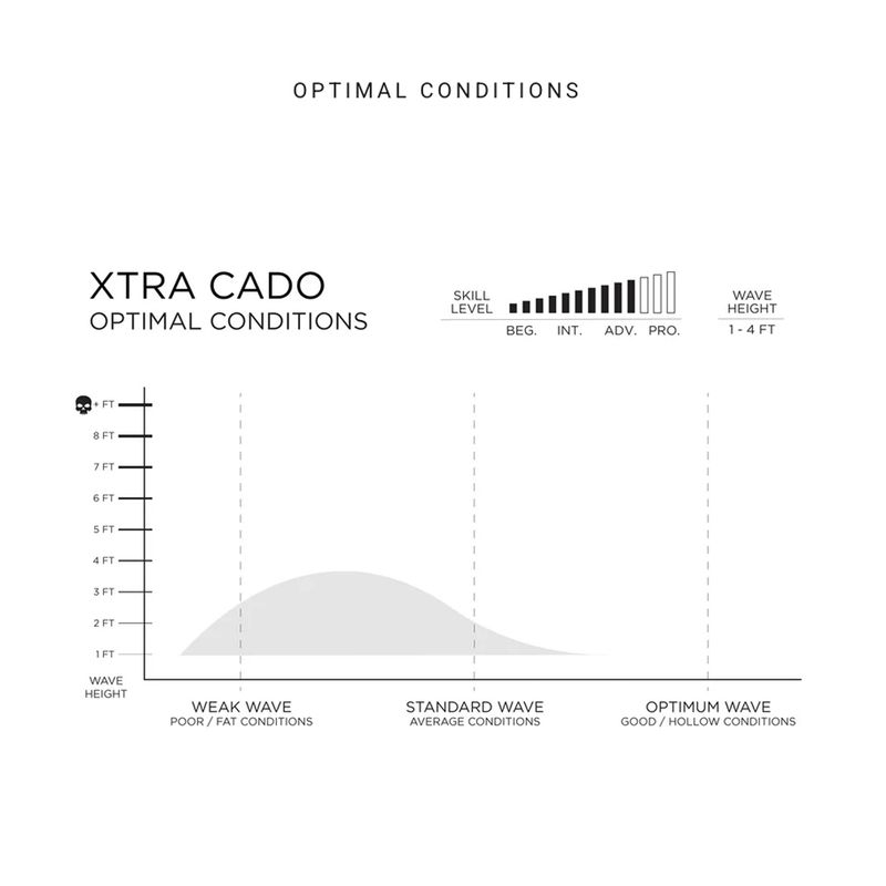 Firewire - Xtra Cado 7'0 Helium (44.4L) - Surfebrett